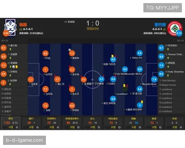 权昶勋助攻数据